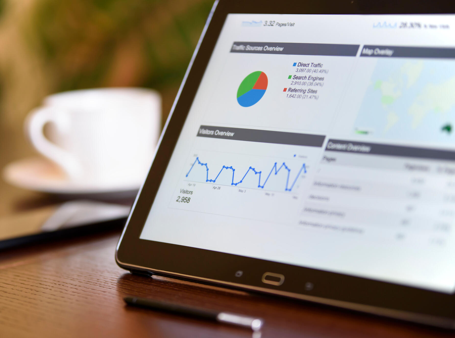 Transparent reporting & results